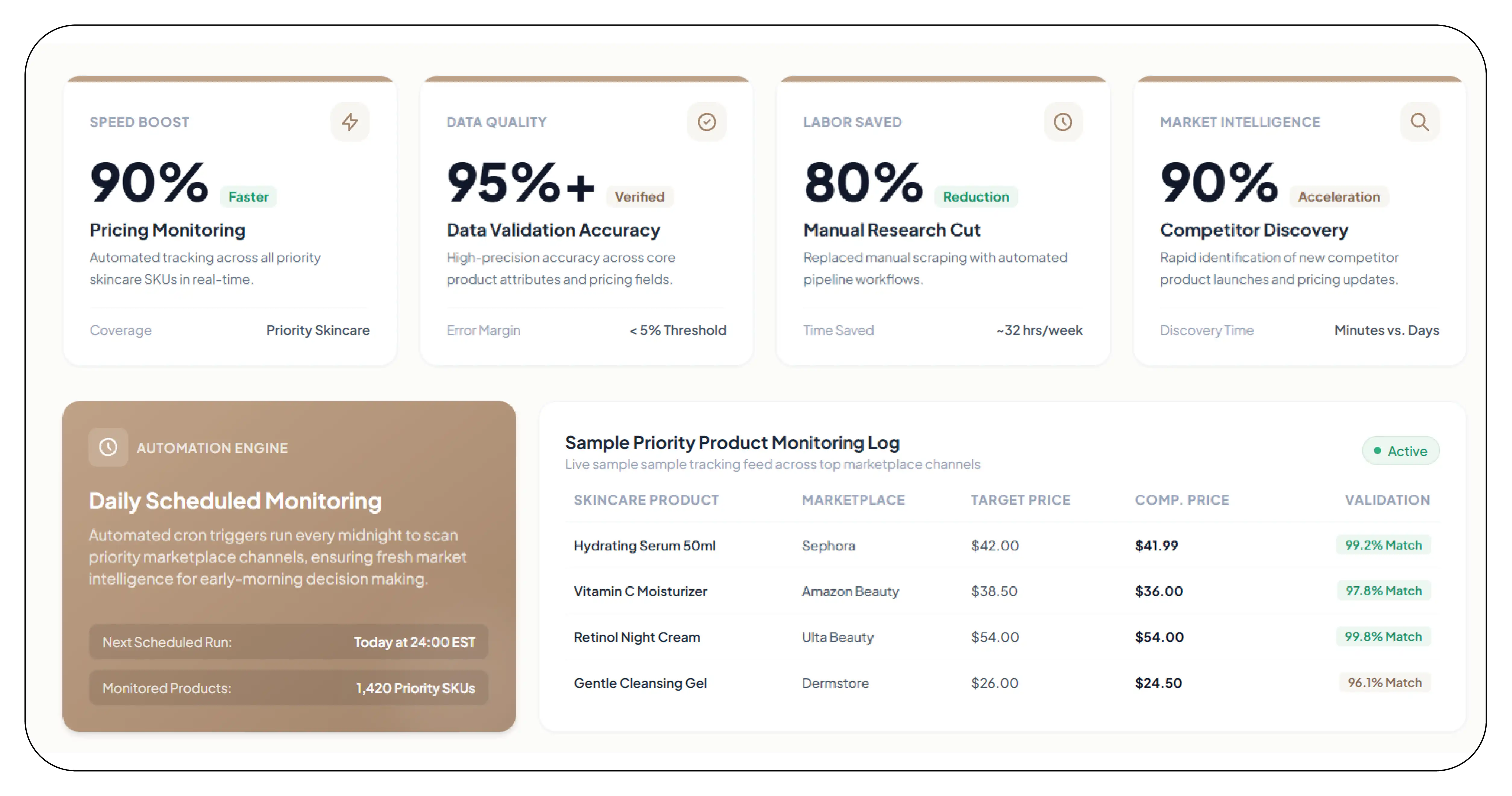 Results & Key Metrics